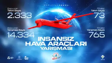 TEKNOFEST İHA Yarışması Finalleri Başlıyor